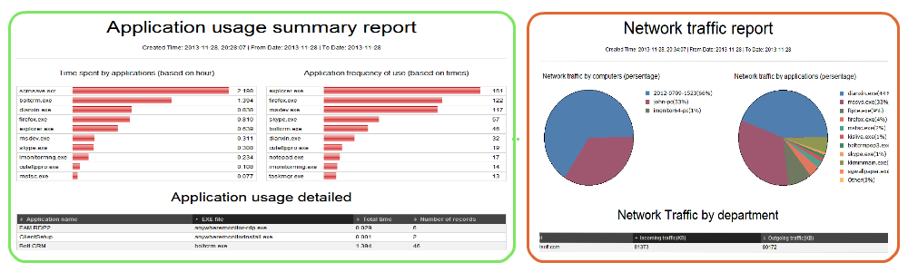 AnywhereMonitor Screenshot